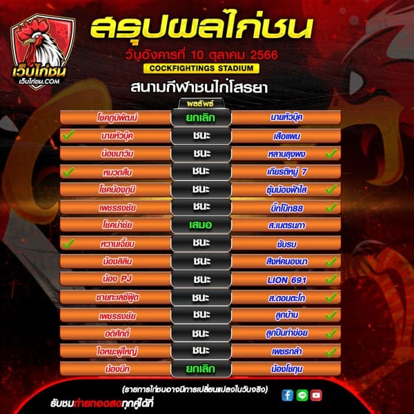 ผลไก่ชน