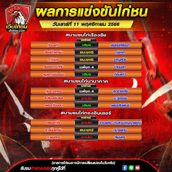 ผลไก่ชน