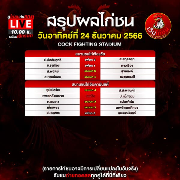 ราคาต่อรองไก่ชนวันนี้2566