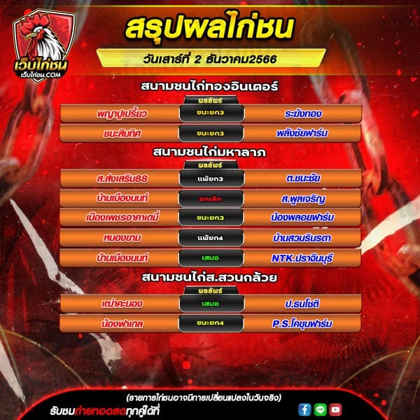 ผลสนามไก่ทองอินเตอร์