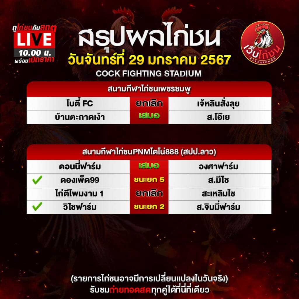 ไฮไล่ท์ไก่ชน ล่าสุด290167