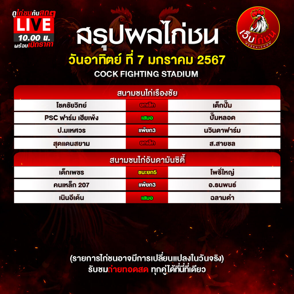 ผลไก่ชน
