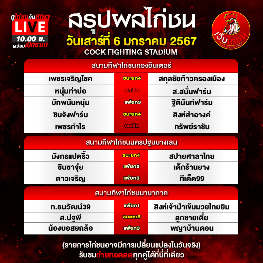 ผลไก่ชน
