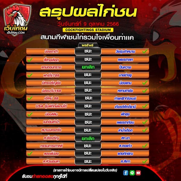 ผลไก่ชน