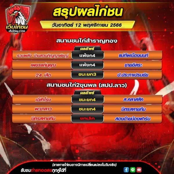 ผลไก่ชน