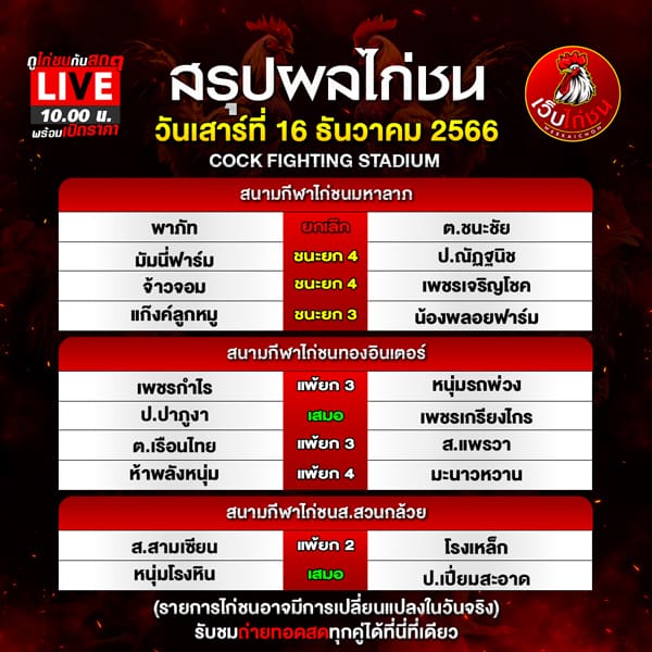 ไก่ชนวันนี้ 40 ล้าน