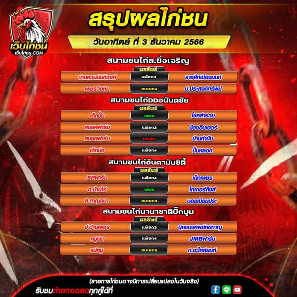 ผลชนไก่ อันดามันซิตี้